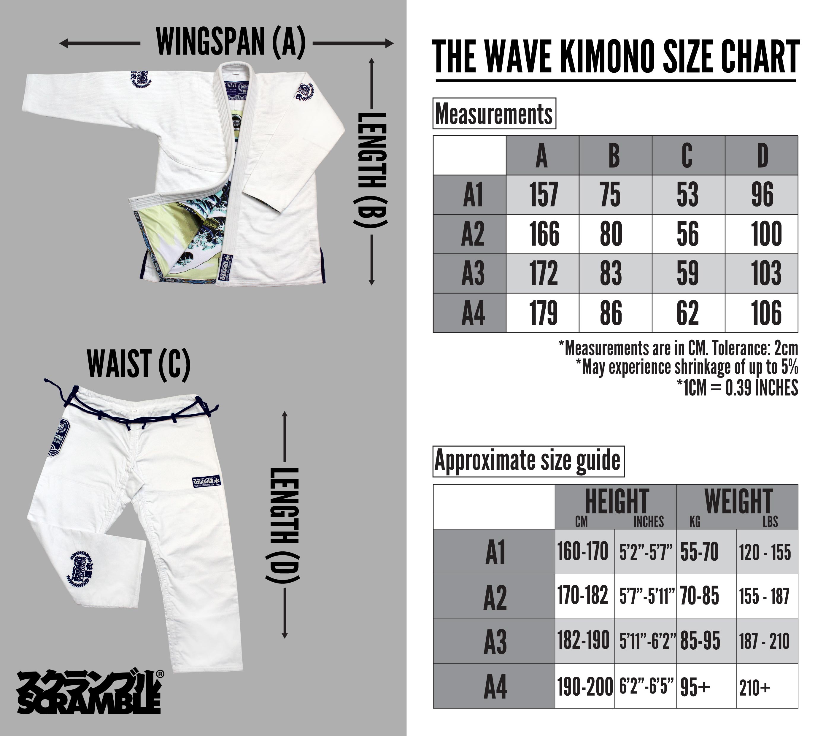 Wave Sizes